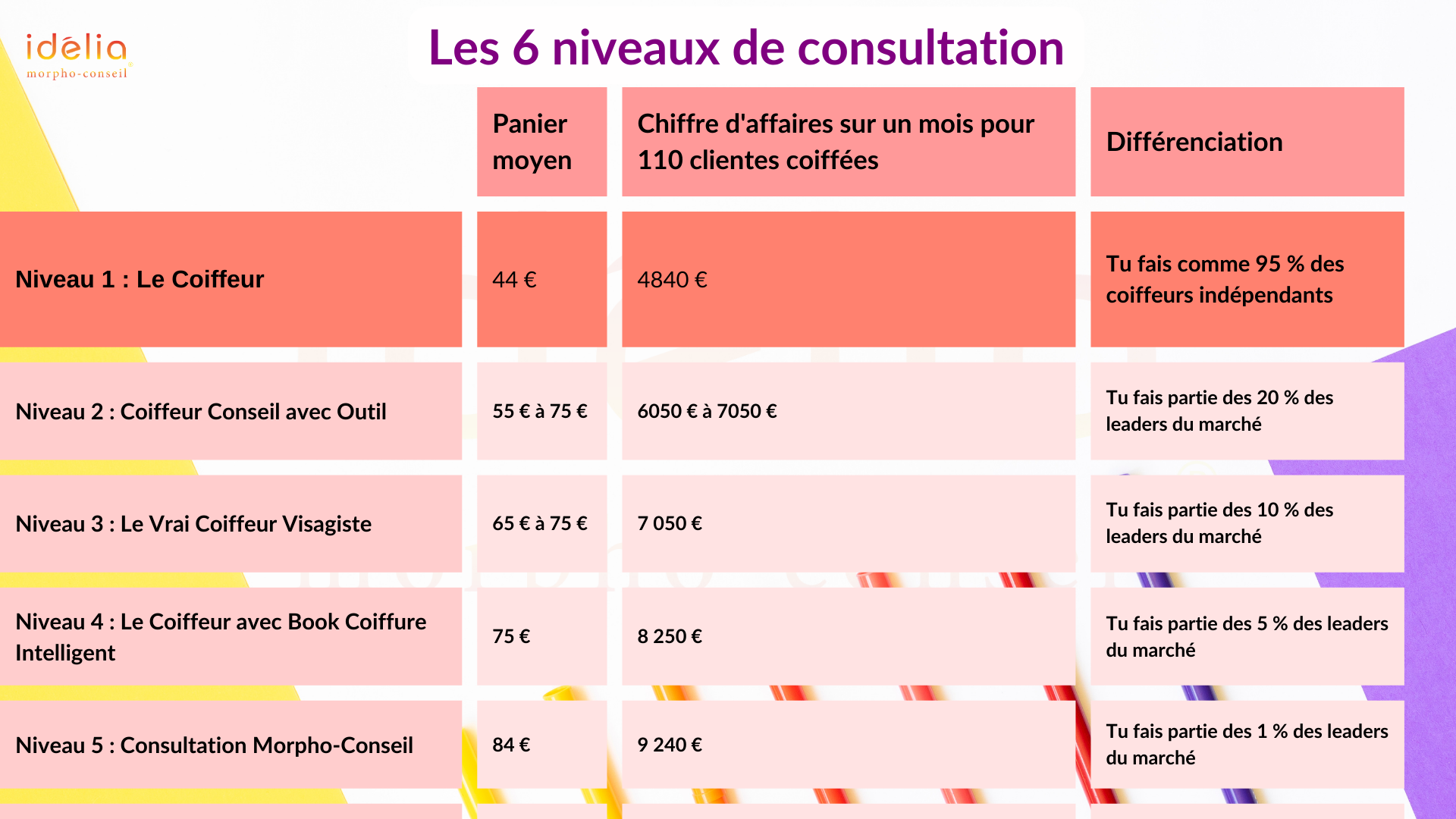 Niveau 4 & 5