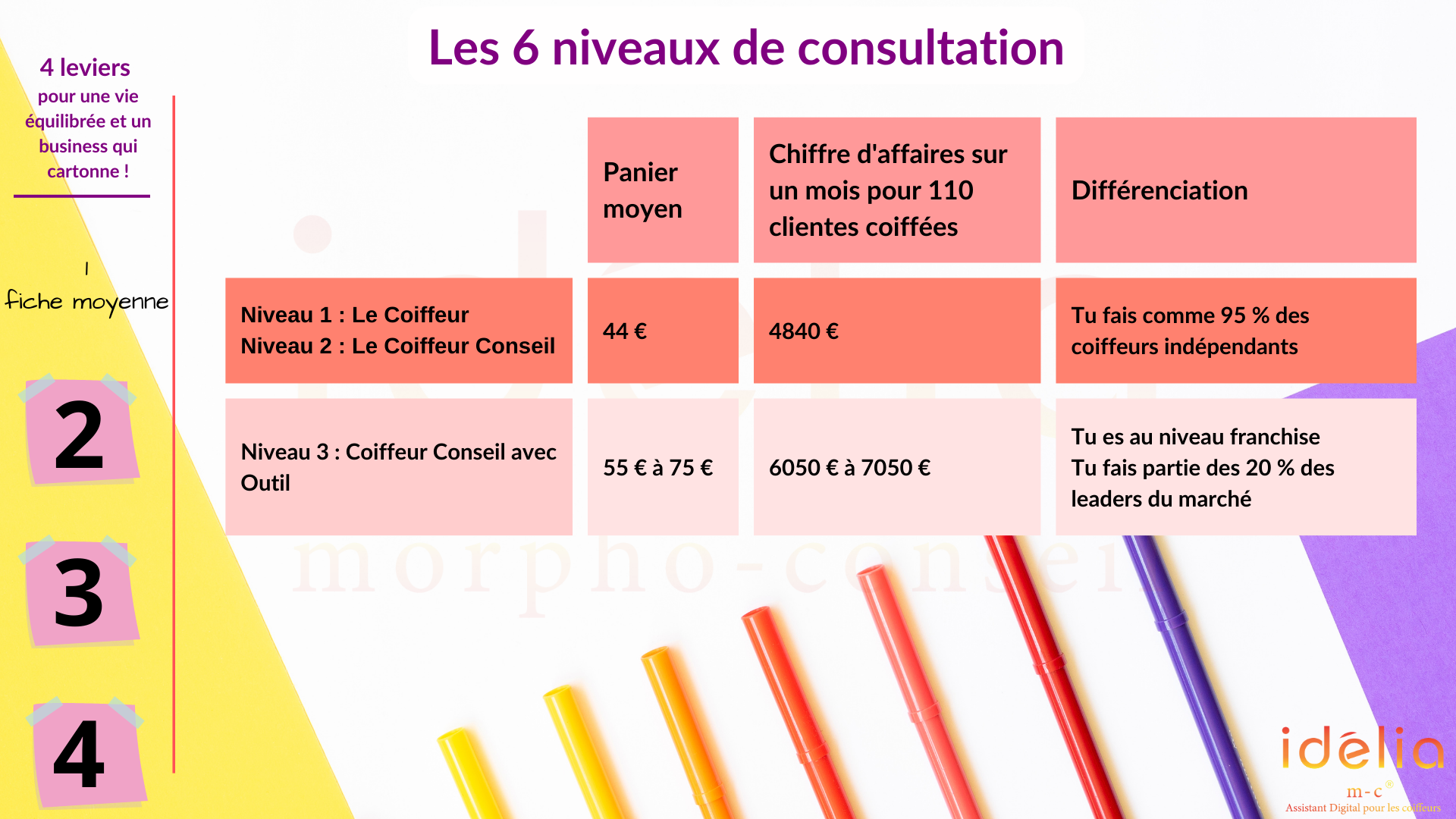 Niveau 2